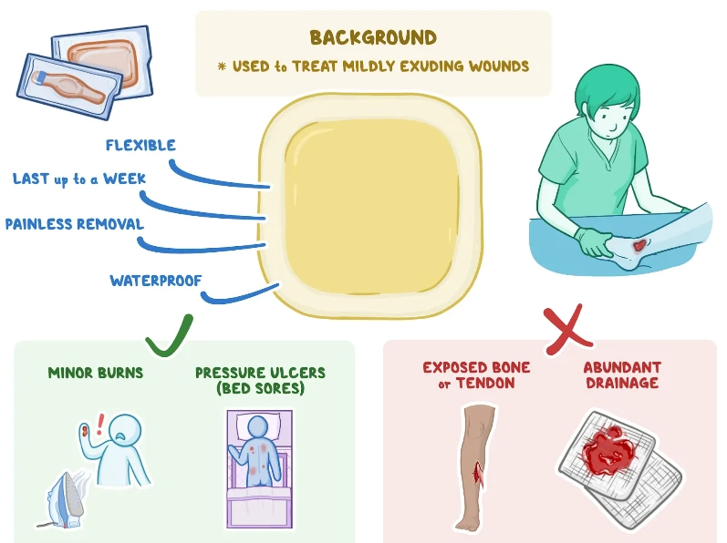 Pimple patch overview photo