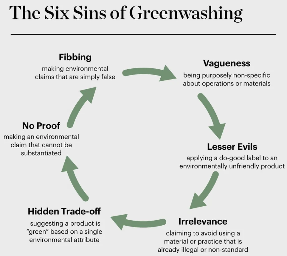 Greenwashing side effects 